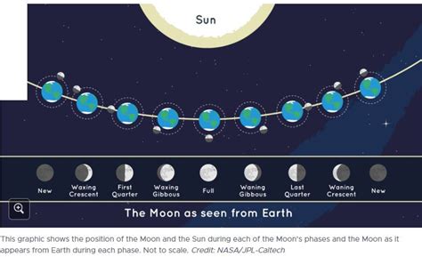 moonrise time|moonrise time tomorrow.